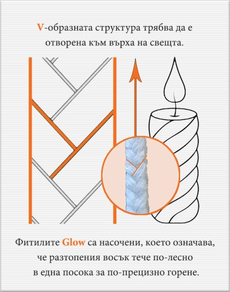 Памучен фитил за свещи Cera Master® Glow 60